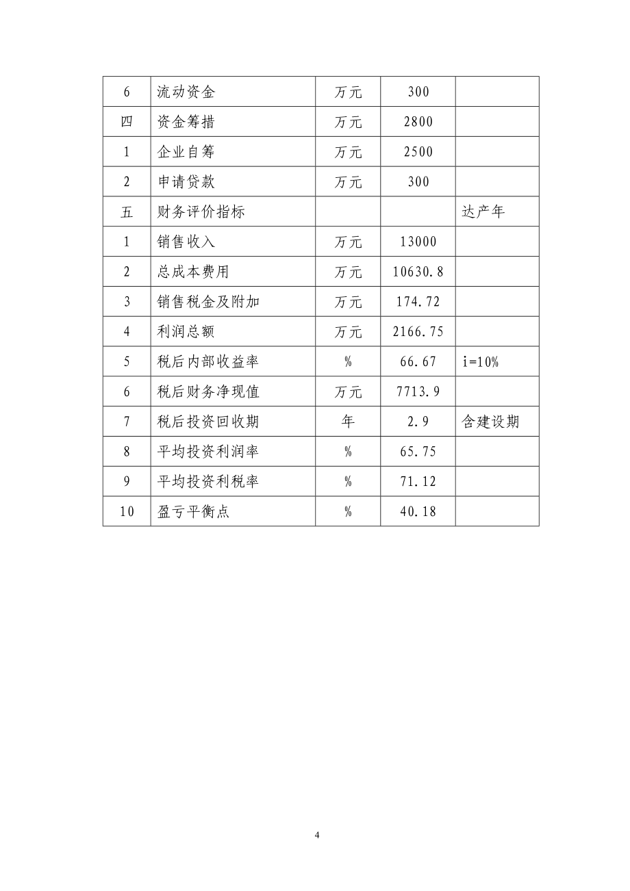 年产5000吨动物医药生产线建设项目可行性研报告88_第4页