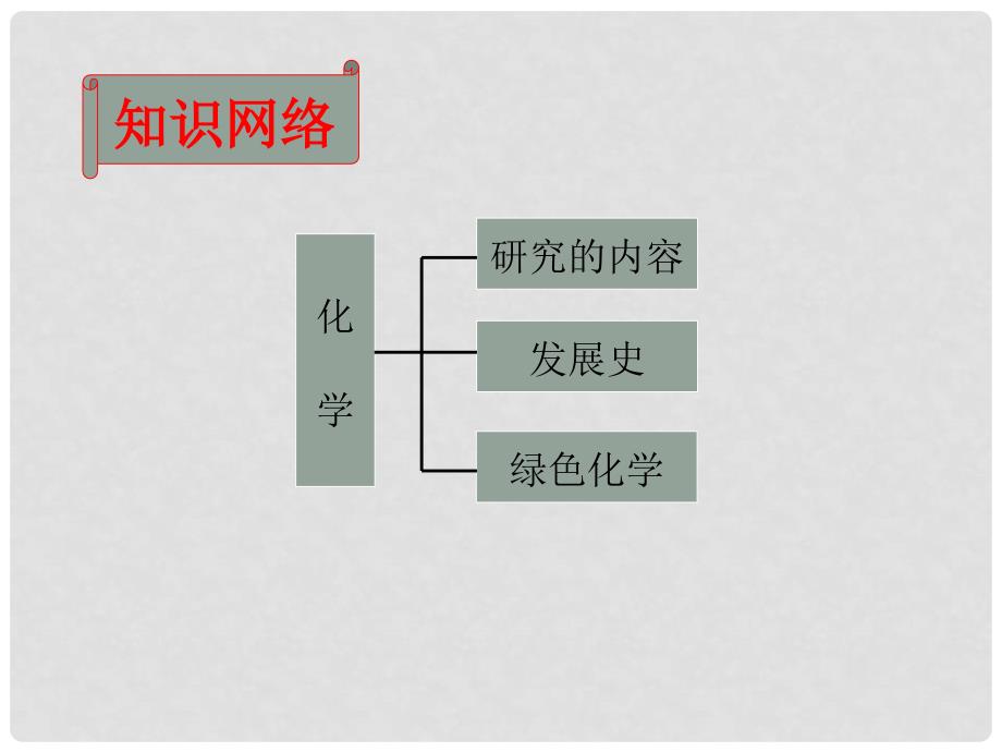 九年级化学上册 第1单元走进化学世界复习课件 人教新课标版_第3页