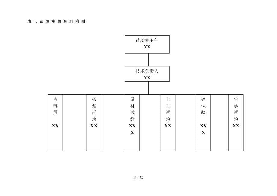 道路及桥梁新建工程试验检测计划书.doc_第5页