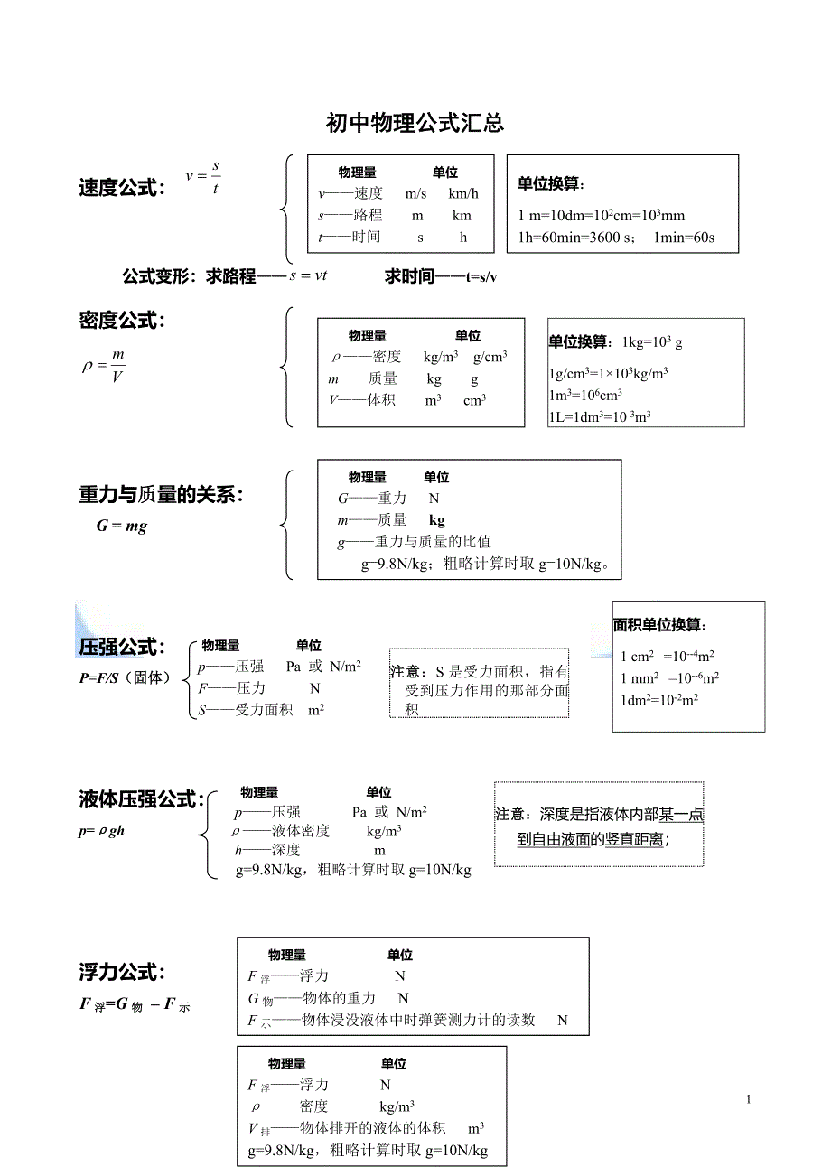 (完整word版)初中物理公式汇总一览表.doc_第1页