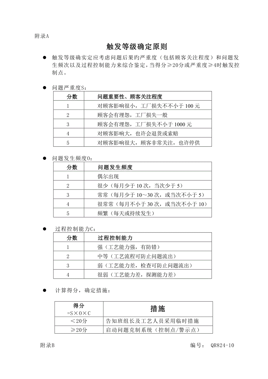 G质量问题抑制及控制点管理程序_第4页