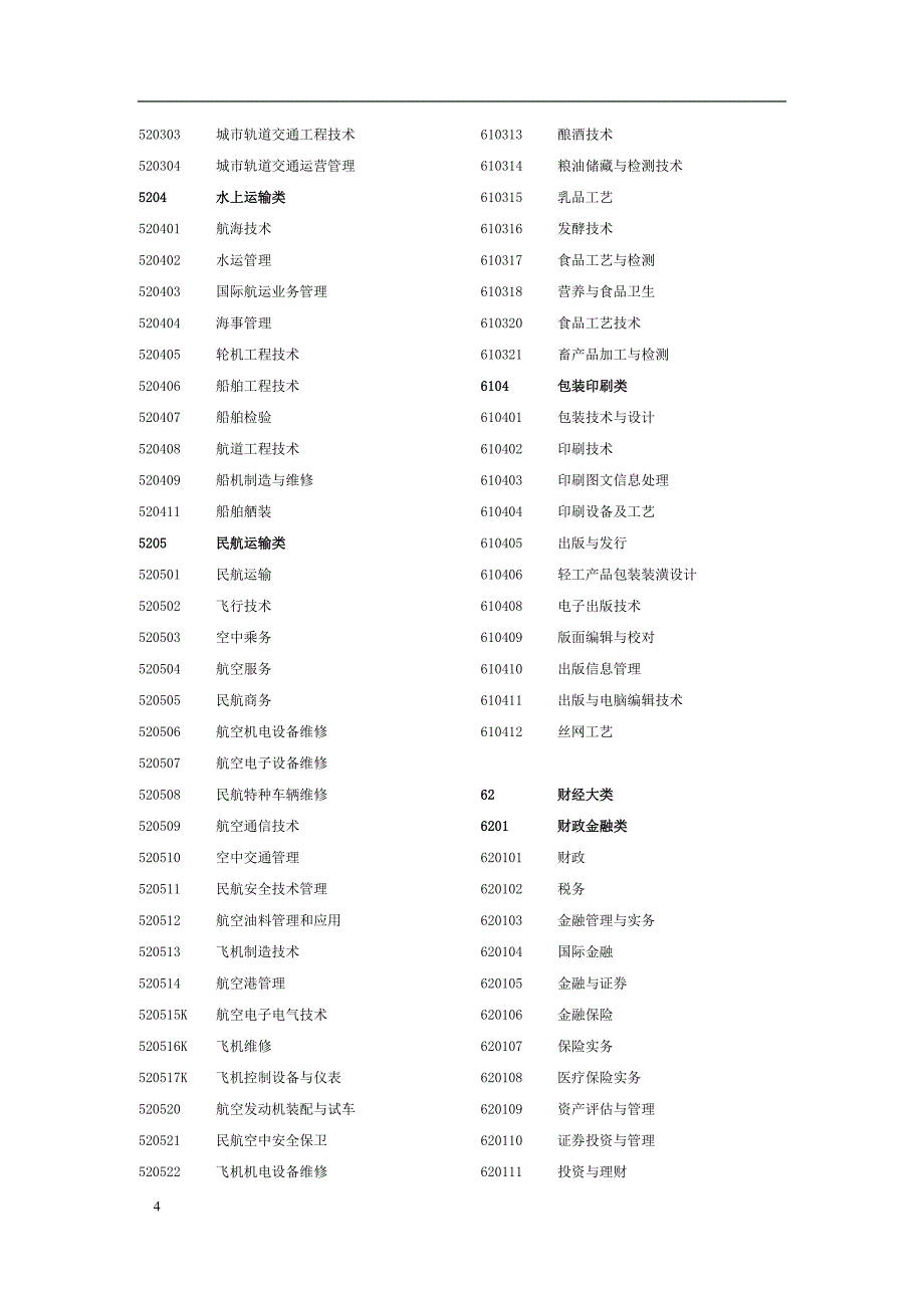 2015年安徽公务员考试：安徽公务员考试专业指导目录-专科_第4页