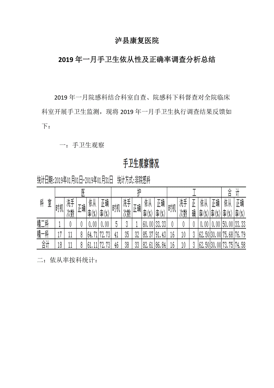 2019年一月手卫生依从性及正确率调查分析总结_第1页