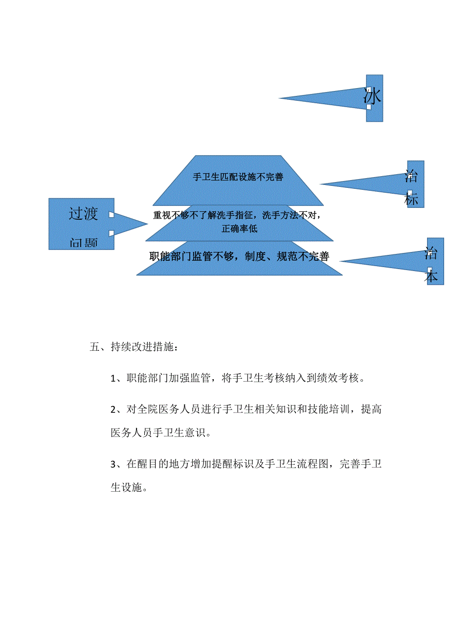 2019年一月手卫生依从性及正确率调查分析总结_第4页