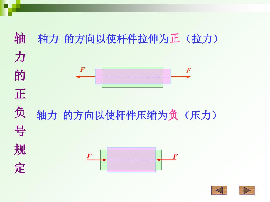 轴向拉伸压缩PPT课件_第2页