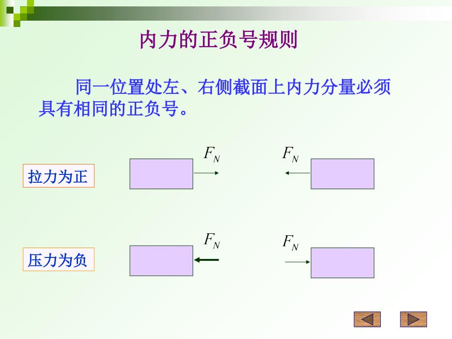 轴向拉伸压缩PPT课件_第3页