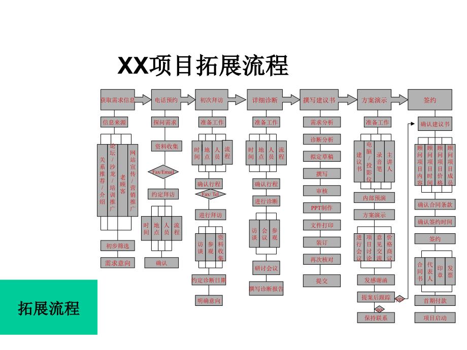 市场拓展系统课件_第2页