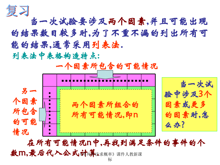 用列举法求概率课件人教新课标课件_第2页