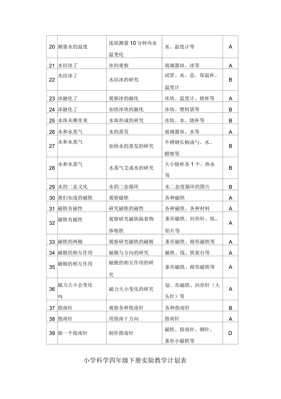 小学科学3-6年级下册实验教学计划表_第2页