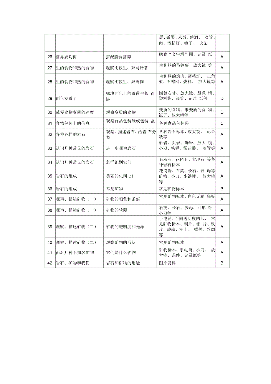 小学科学3-6年级下册实验教学计划表_第4页