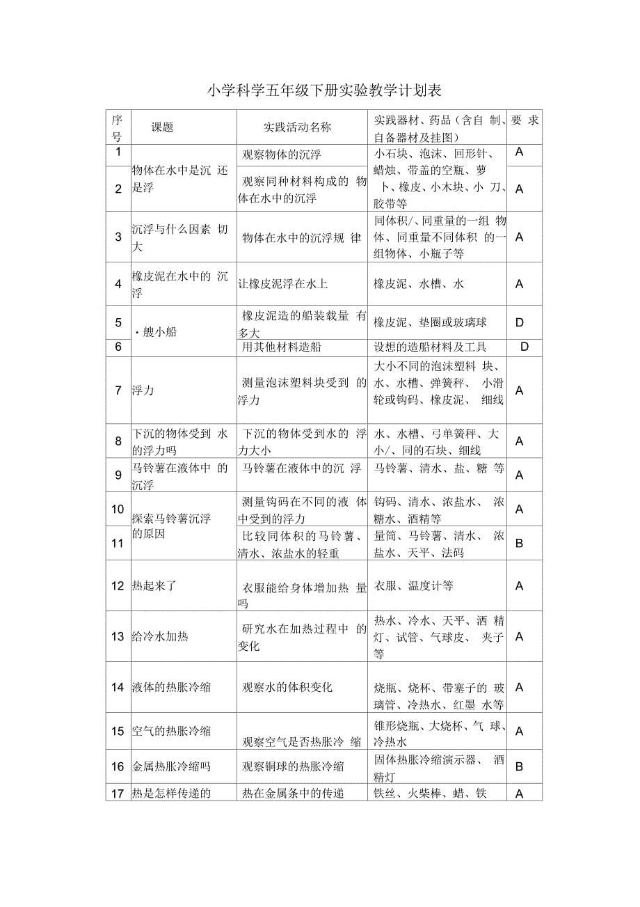 小学科学3-6年级下册实验教学计划表_第5页