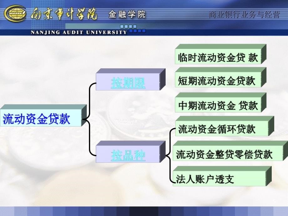 深圳中小企业贷款种类分析及定价_第5页