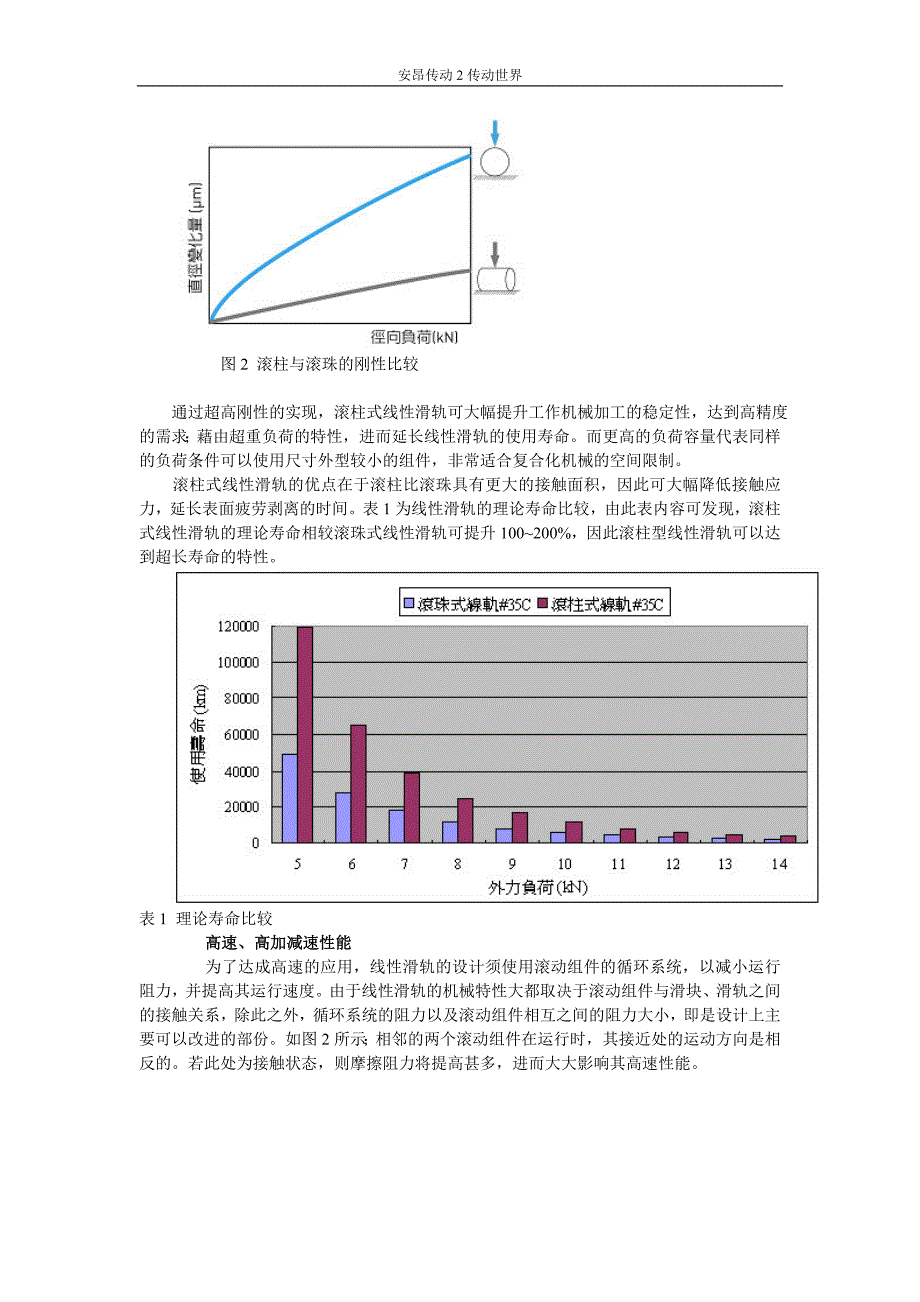 深圳PMI线性滑轨产品相关介绍.doc_第2页