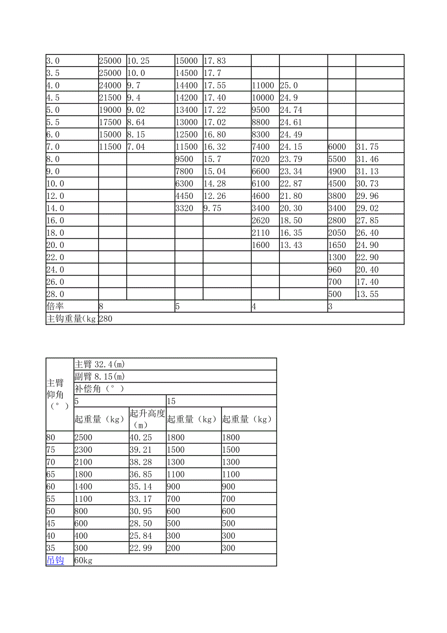 网架吊装方案_第3页