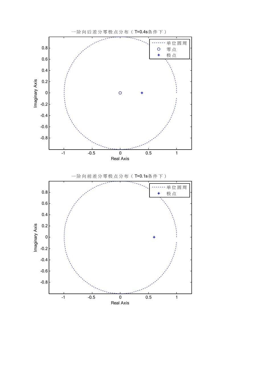 北航自动化计算机控制系统夏洁老师大作业1_第5页