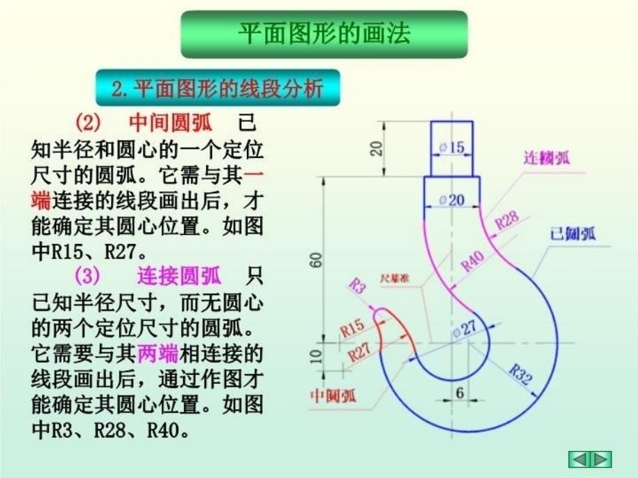 最新平面图形的画法吊钩PPT课件_第5页