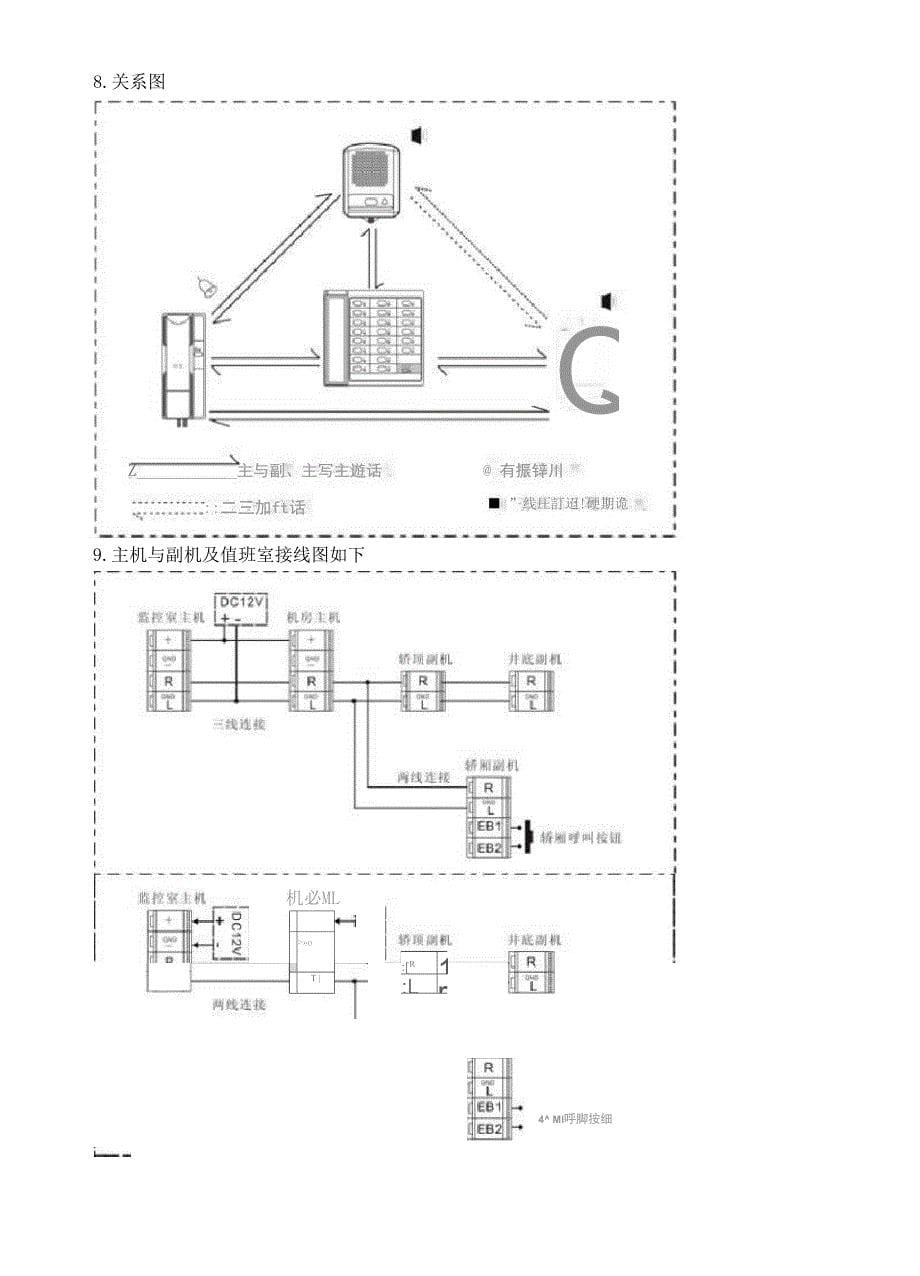 电梯三方通话五方通话系统手册_第5页