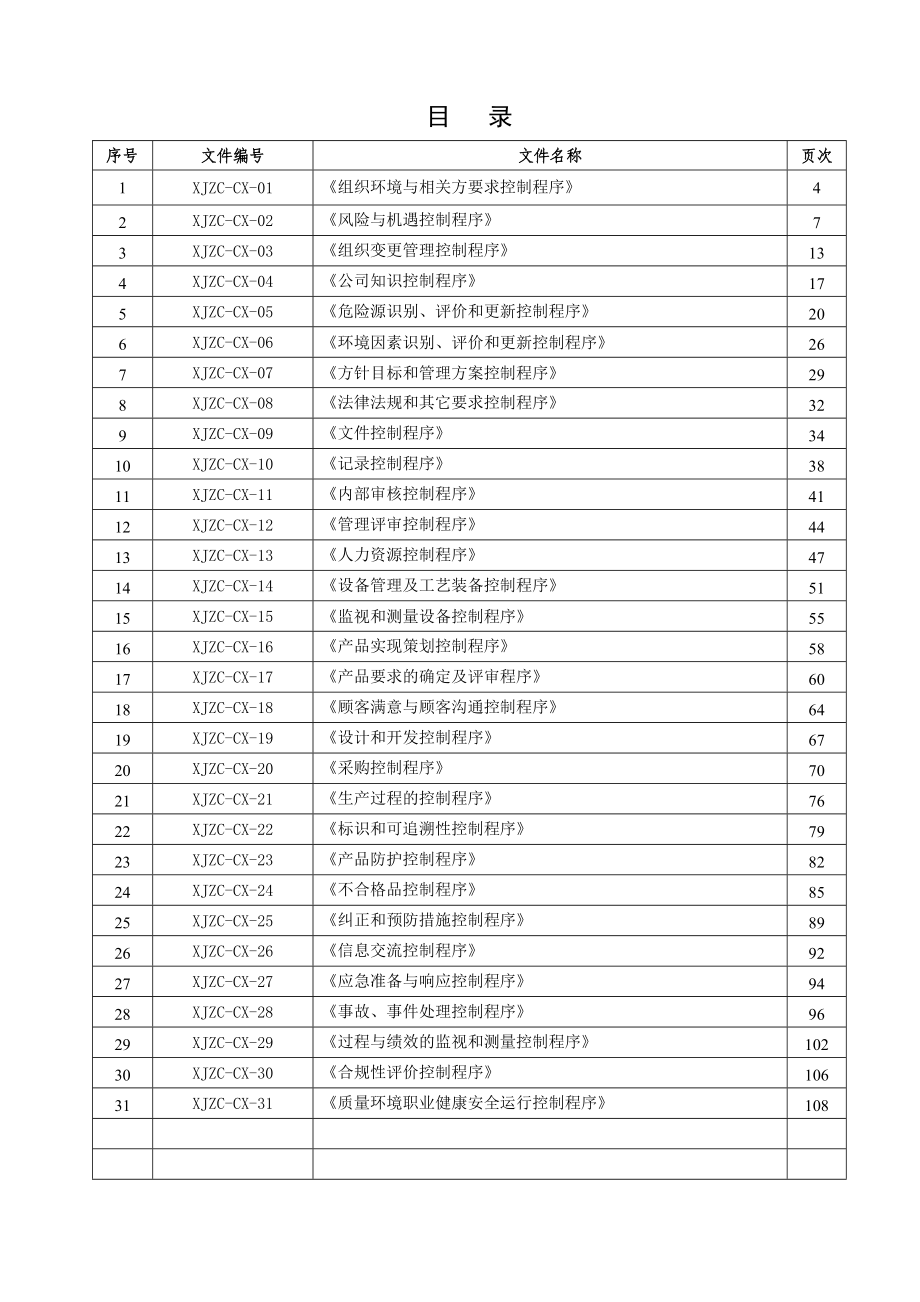 凯虹电力科技有限公司质量环境职业健康安全程序文件_第1页