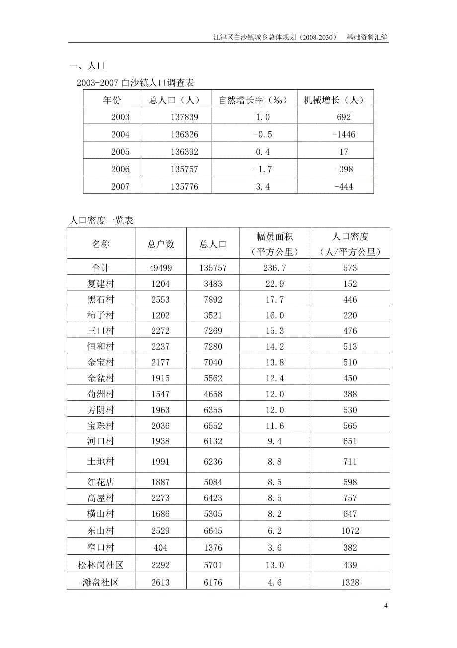 白沙基础资料汇编.doc_第5页