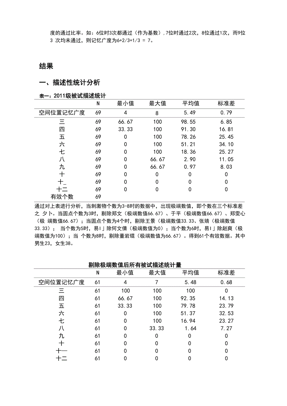 空间位置记忆广度实验报告材料_第3页