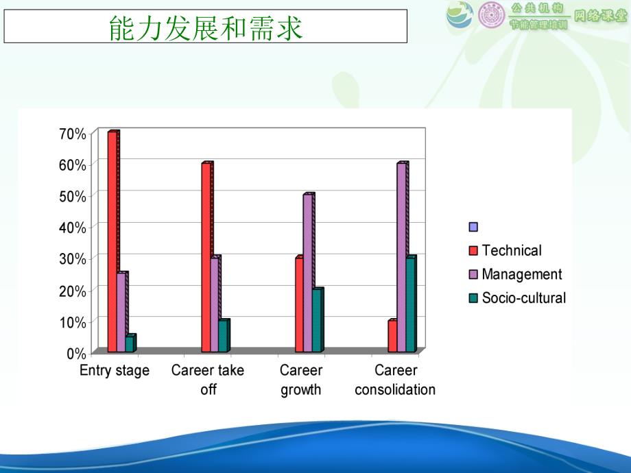 管理与沟通实务.课件_第4页