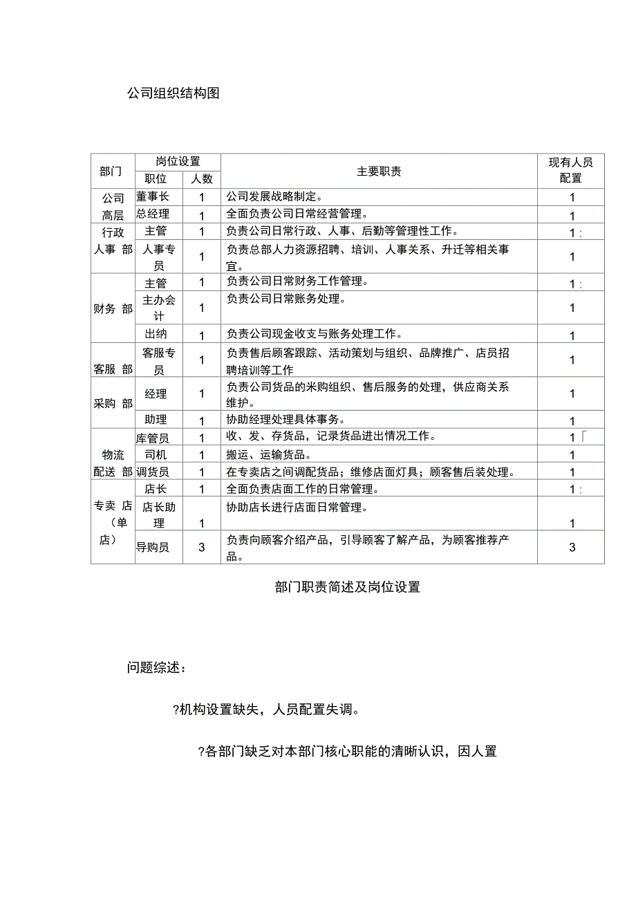 组织结构体验_第2页