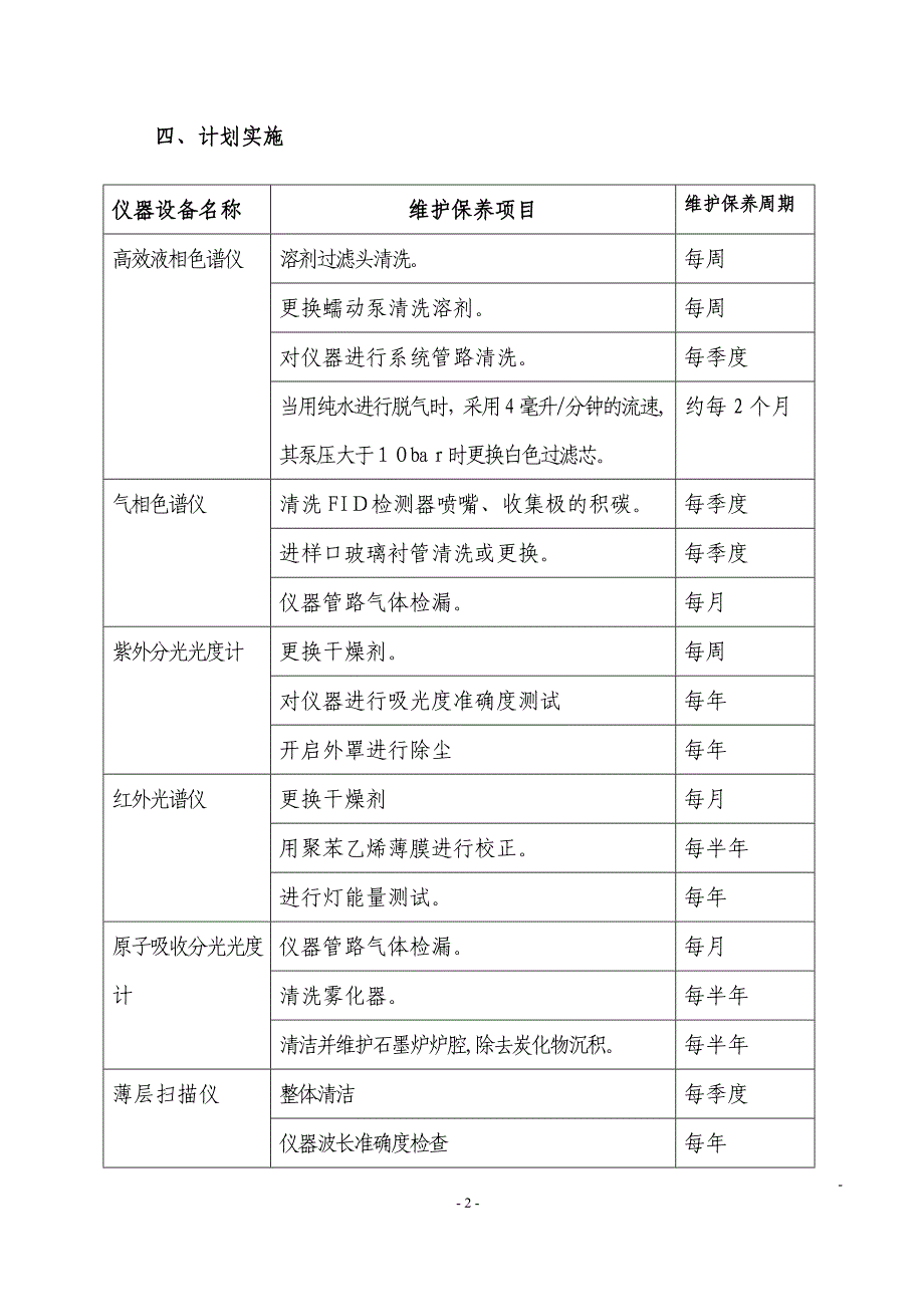 分析仪器设备年度维护保养计划_第3页