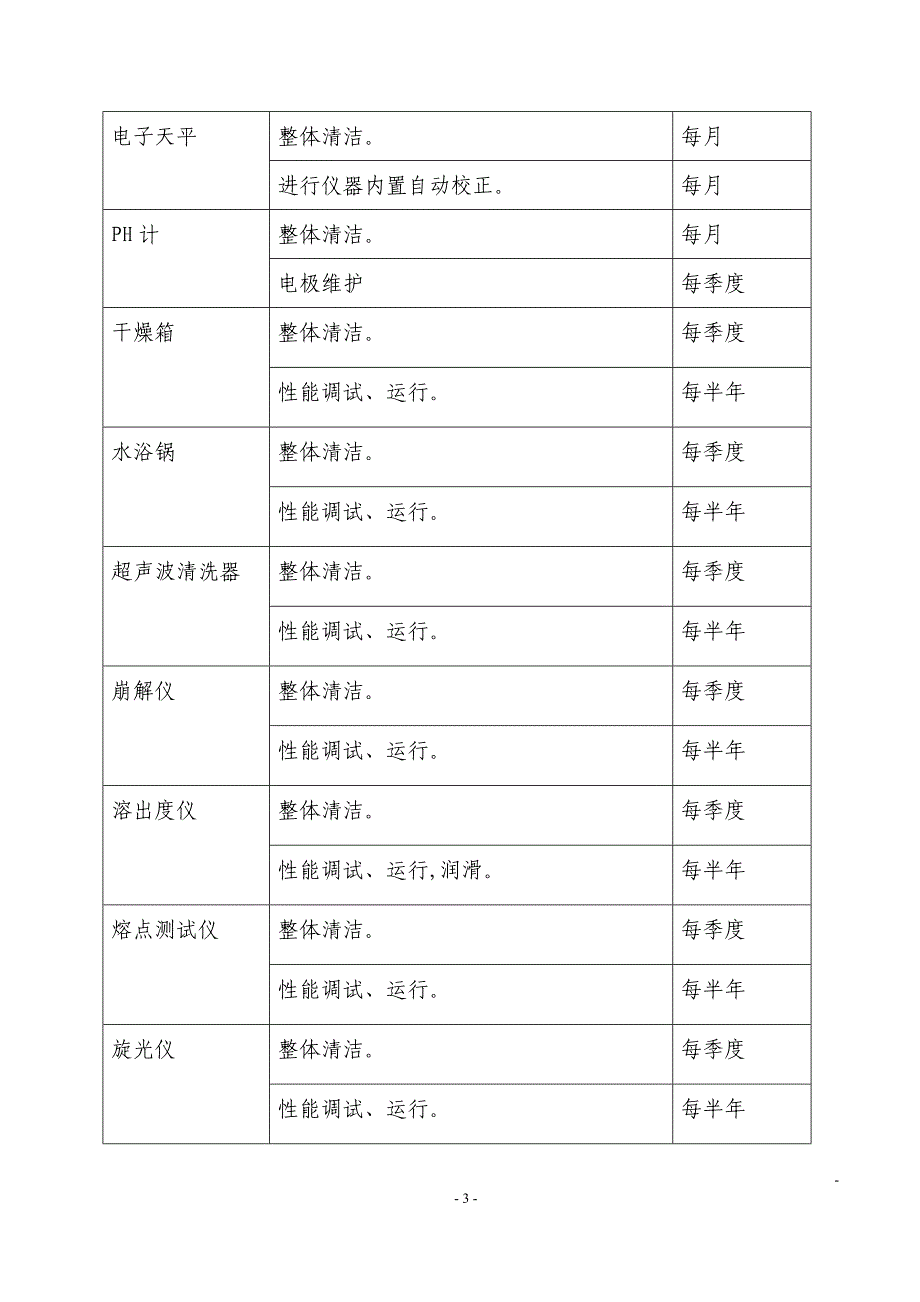 分析仪器设备年度维护保养计划_第4页