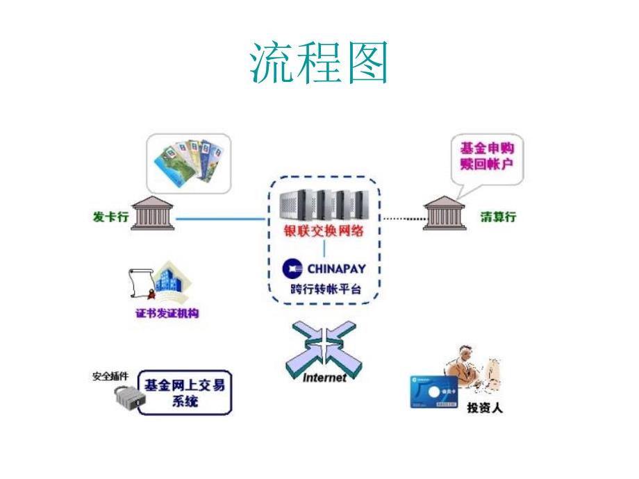 电子支付方式_第4页