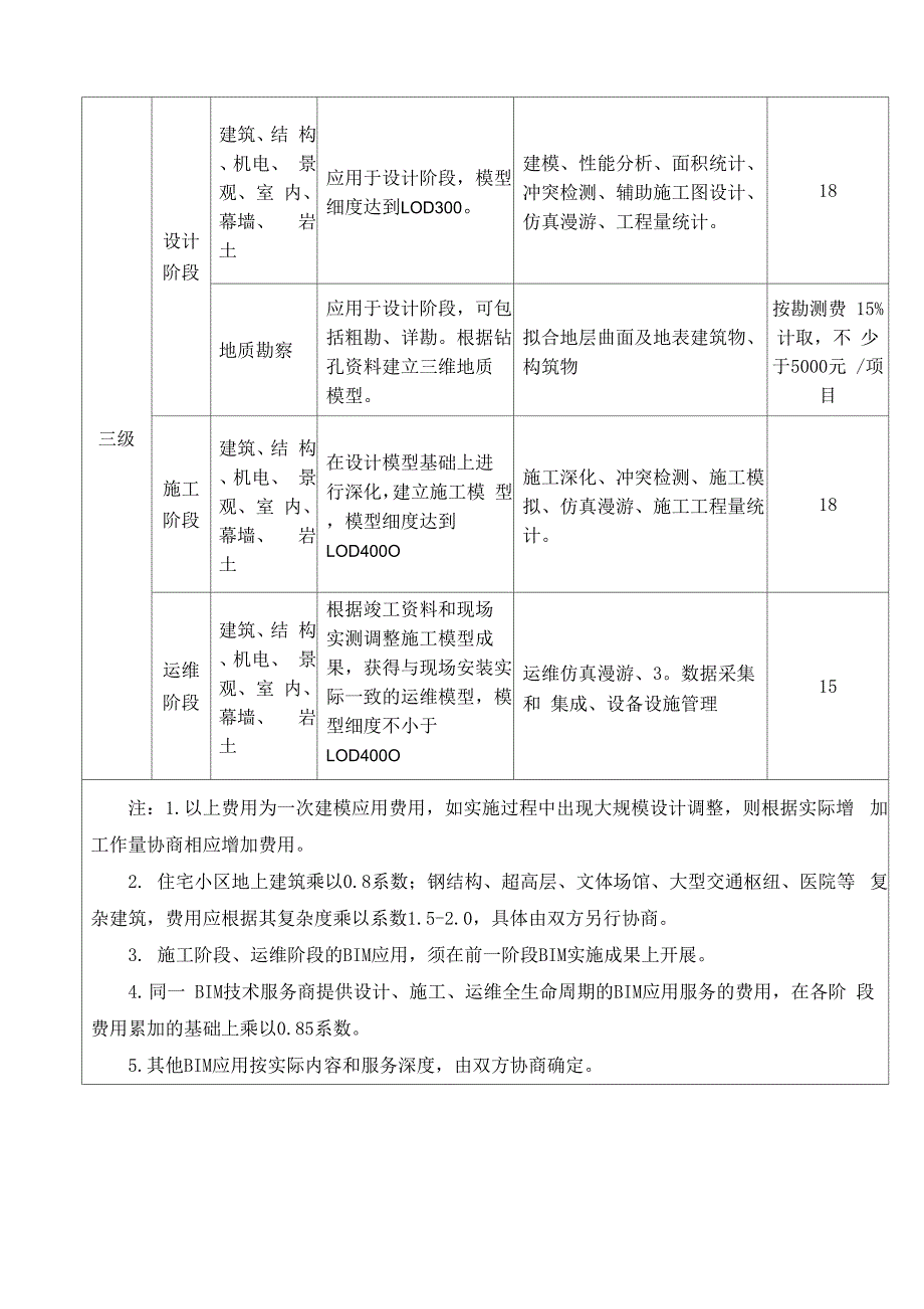 民用建筑工程BIM技术应用费用计价参考表_第2页