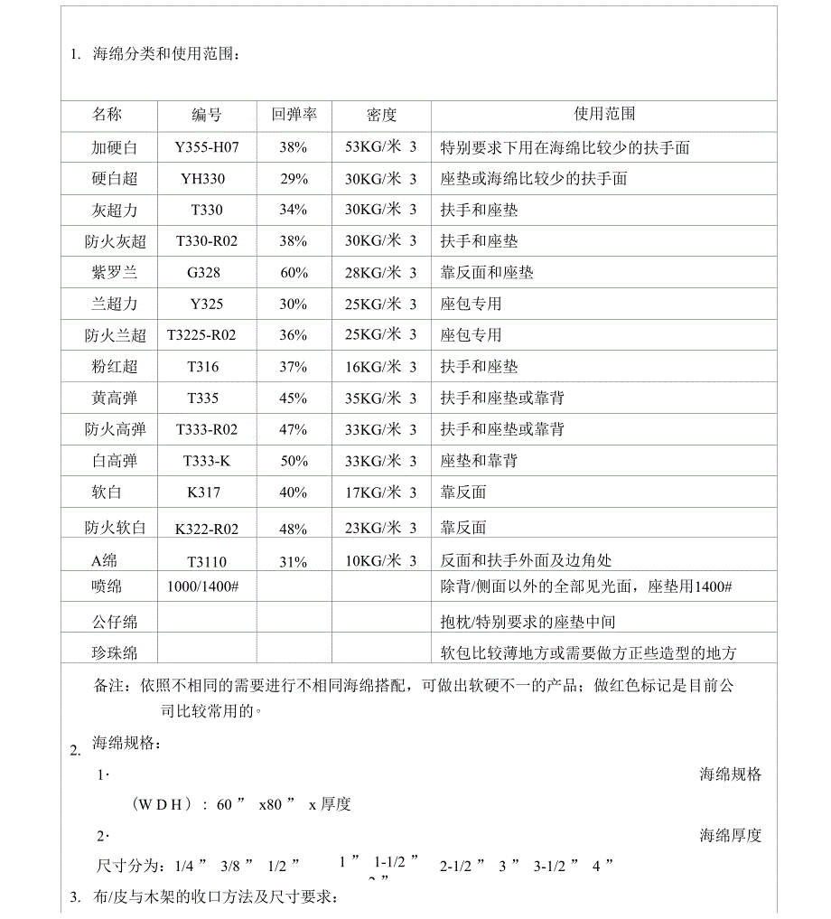 沙发椅子工艺_第1页