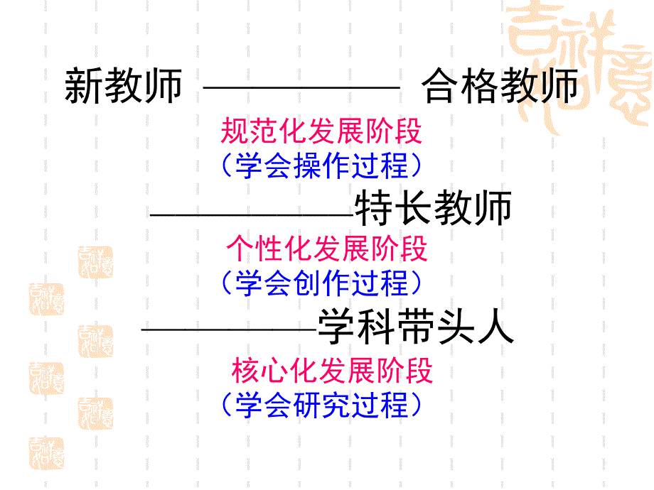 《中小学教师如何撰写教学论文》PPT课件_第3页