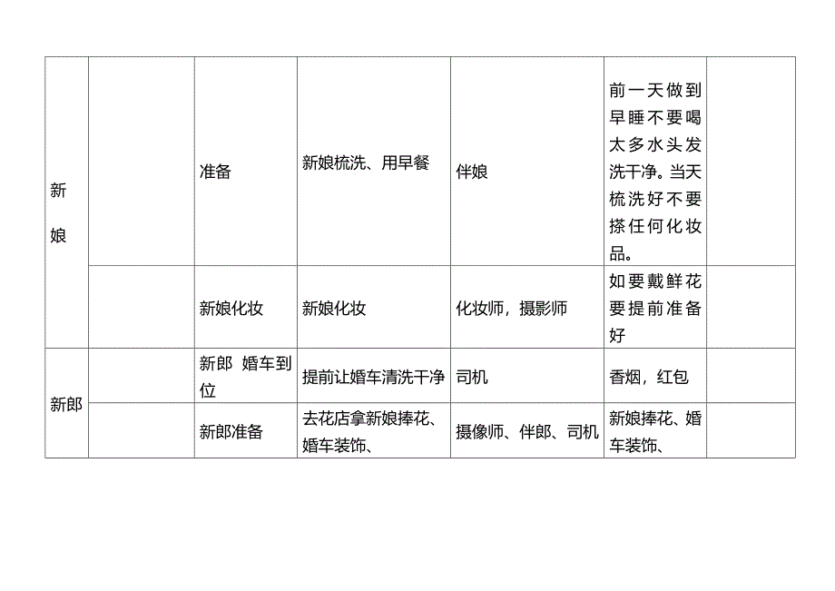 婚礼当天流程表(详细版)(完整版)资料_第3页