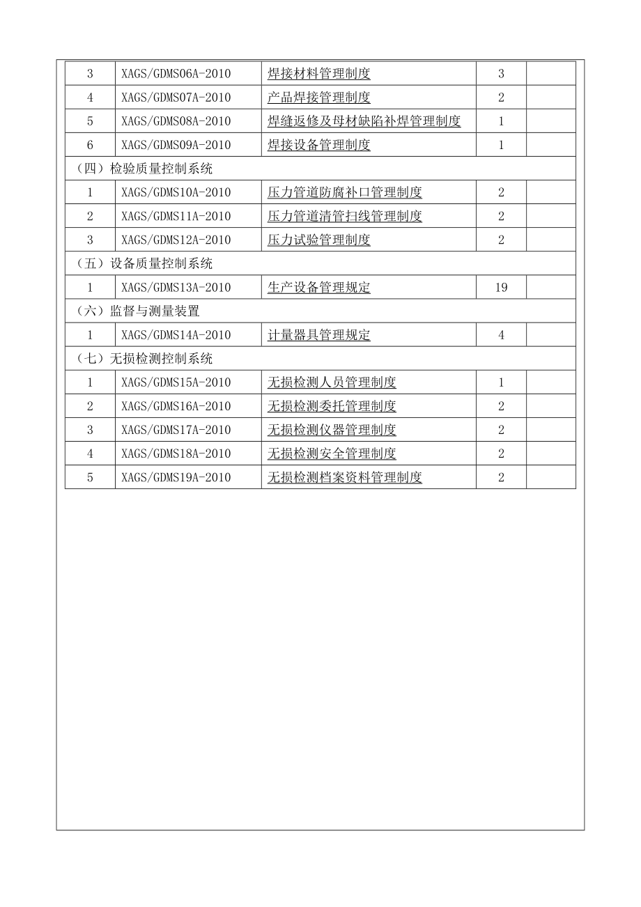 压力管道安装质量保证体系-程序文件、管理制度汇编.doc_第3页