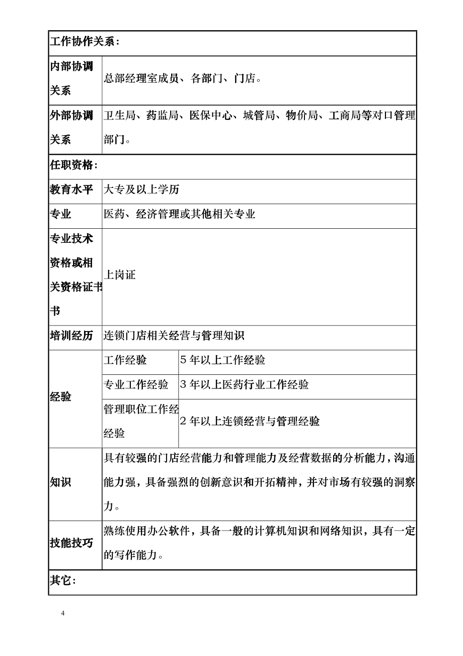 1第一部分门店管理部_第4页