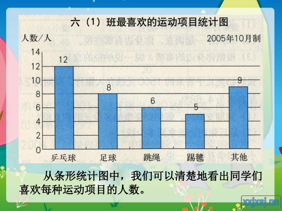 1人教版六年级数学上册第六单元第一课时扇形统计图_第4页