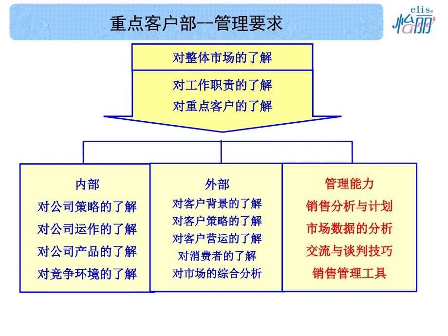 商超系统操作手册.ppt_第5页