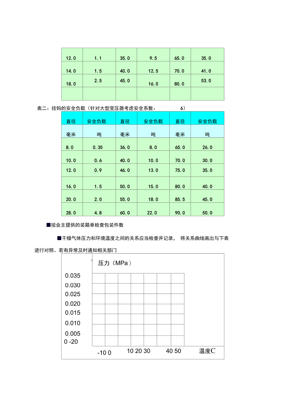 某大型变压器施工设计方案_第2页