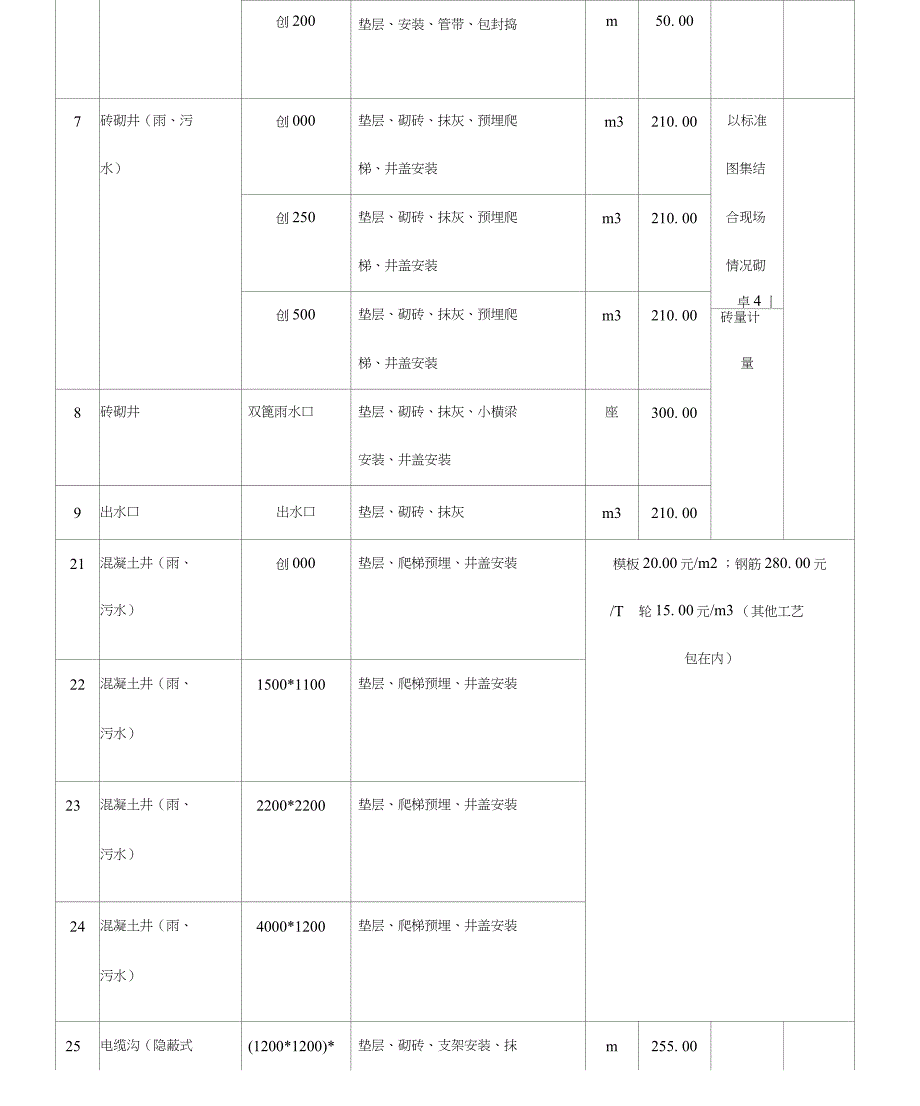 市政工程劳务分包单价分析_第3页