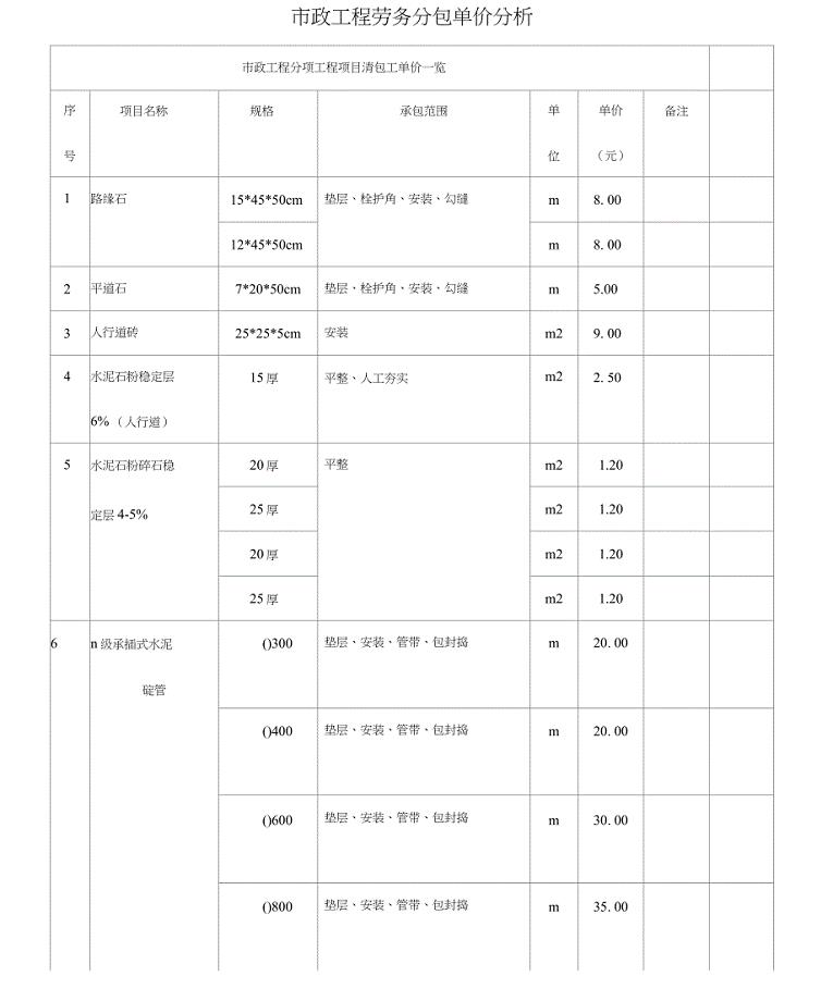 市政工程劳务分包单价分析