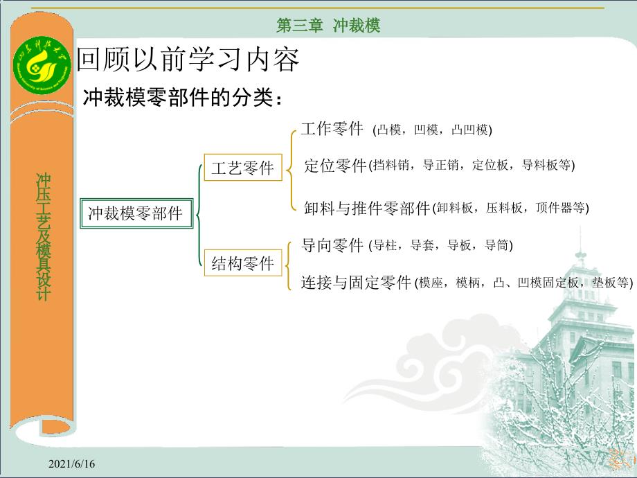 3.3 冲裁模主要零件的设计(2)_第2页