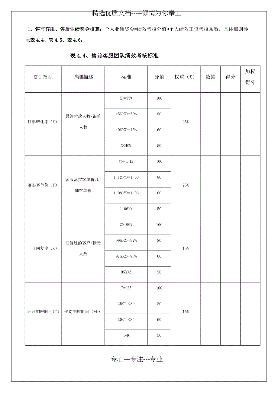 电商客服考核标准(共5页)_第1页