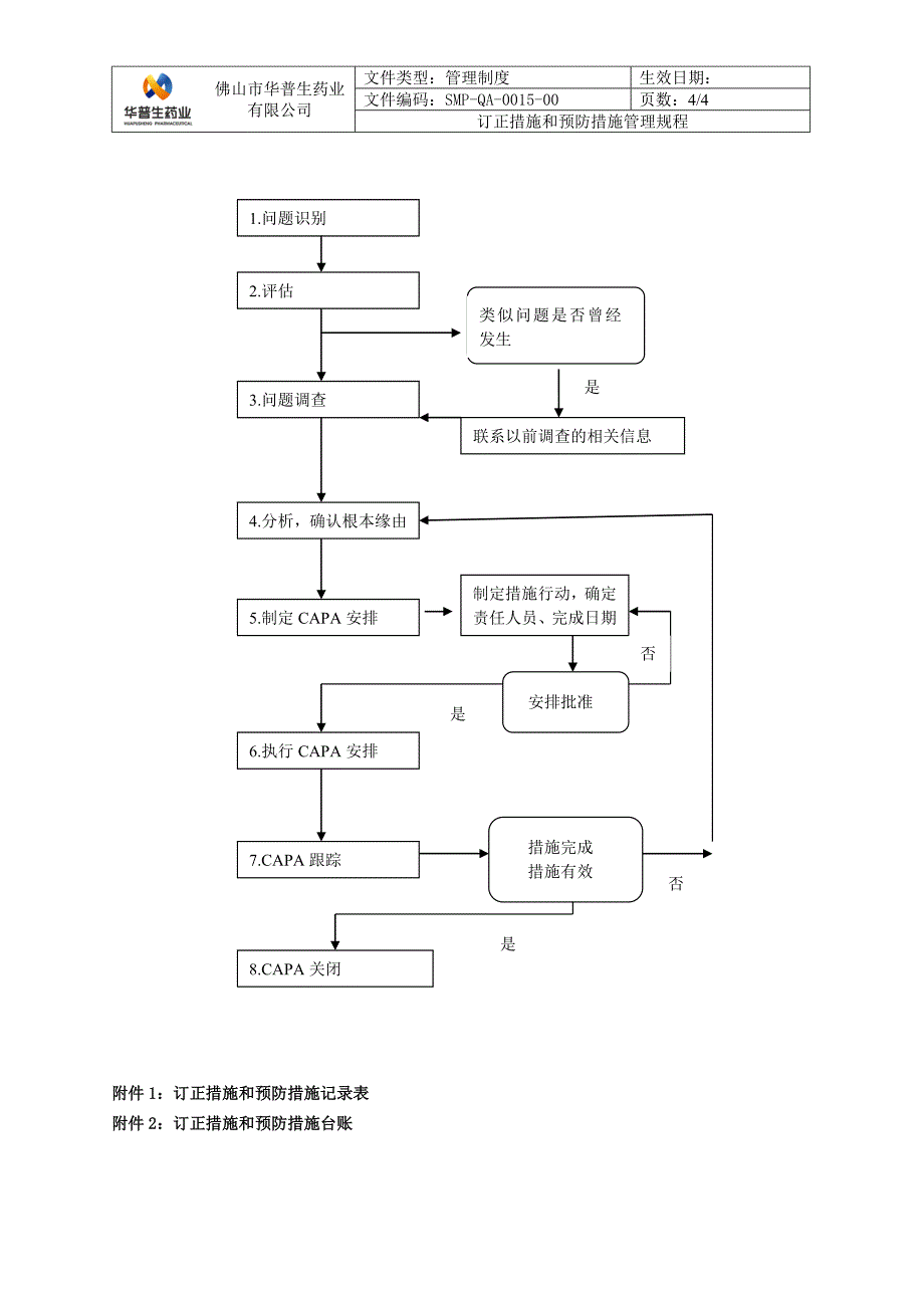 纠正措施和预防措施管理规程_第4页