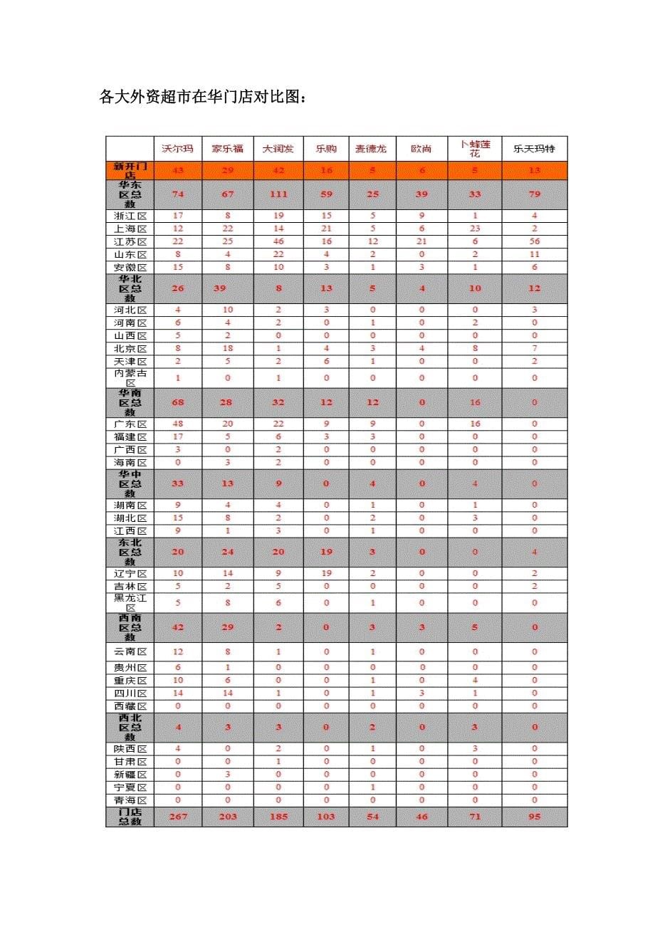 零售市场趋势_第5页