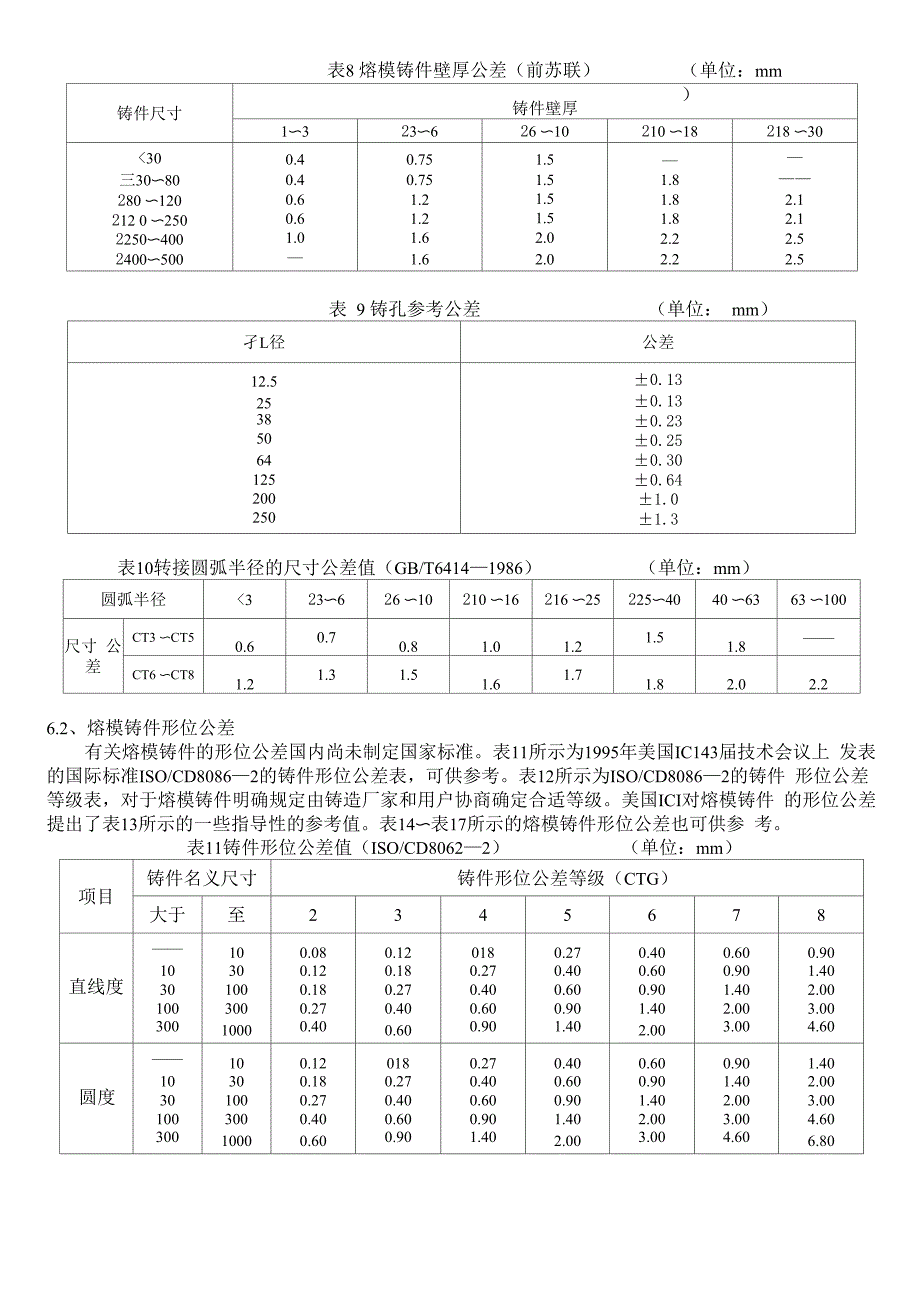 熔模铸件尺寸公差与表面_第3页