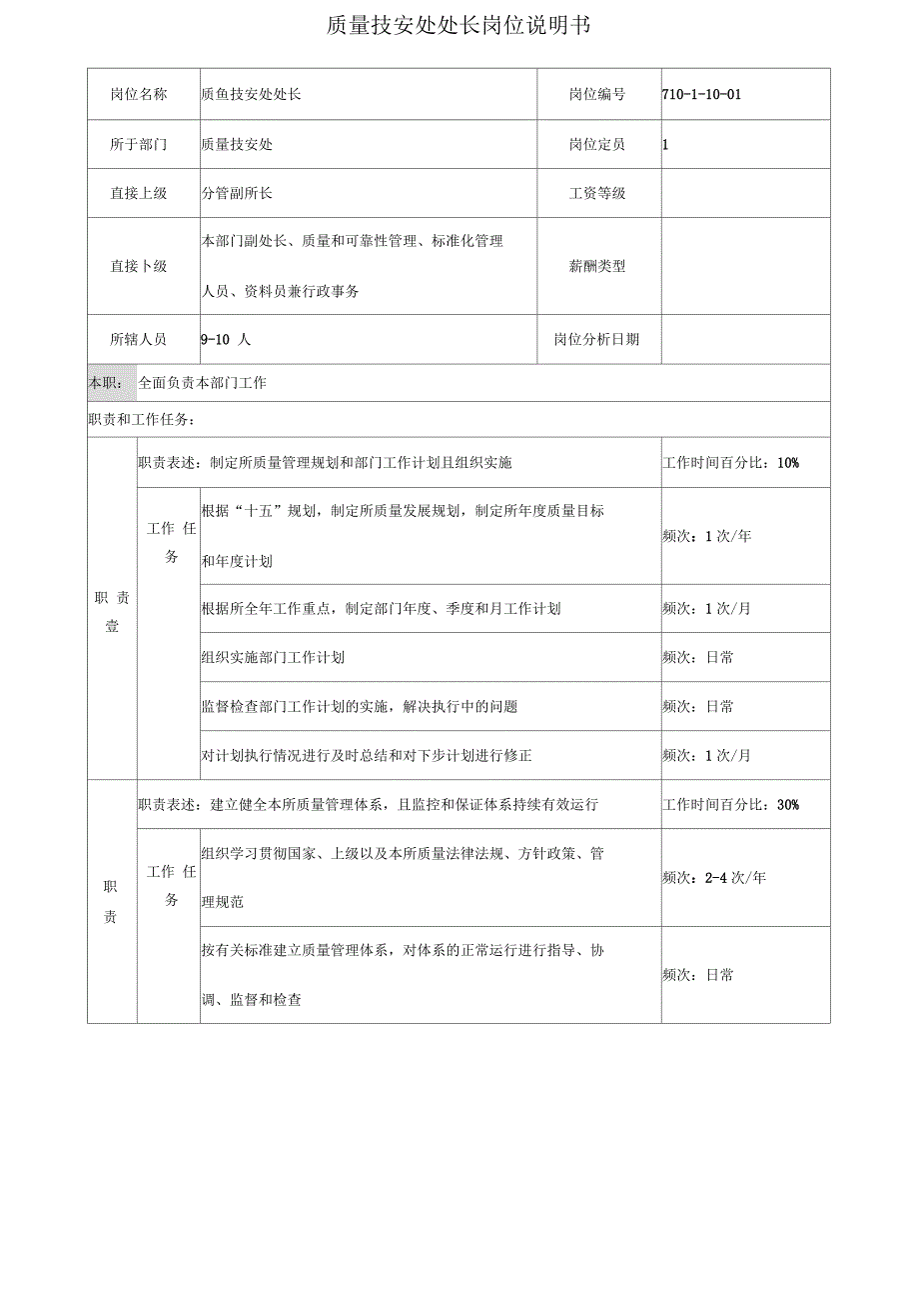 中船重工研究所质量技安处处长岗位说明书_第3页