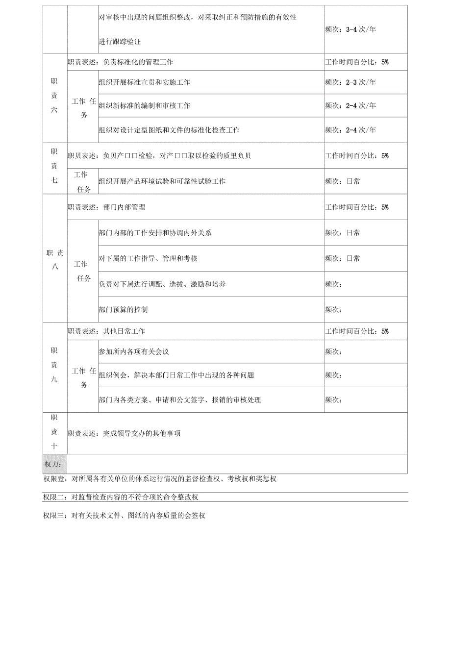 中船重工研究所质量技安处处长岗位说明书_第5页