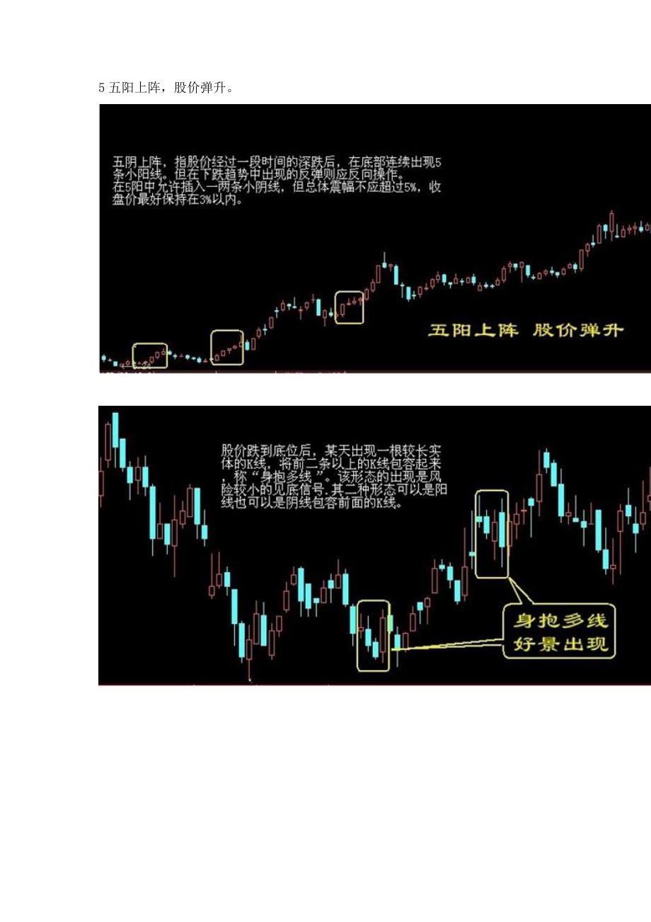 股票买卖点实战技巧图例.doc_第4页