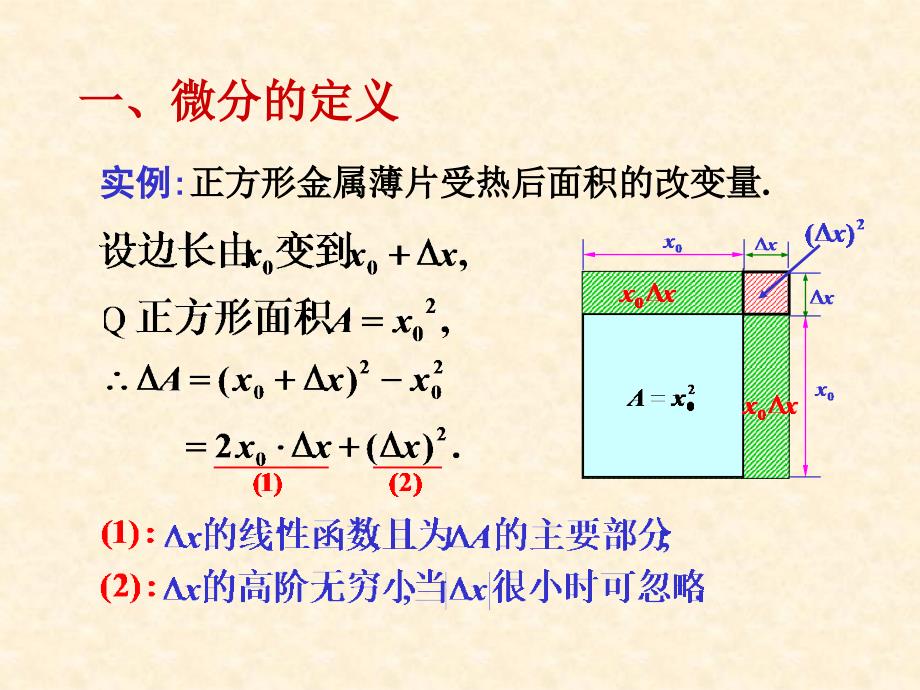 高等数学课件：2-6函数的微分_第3页