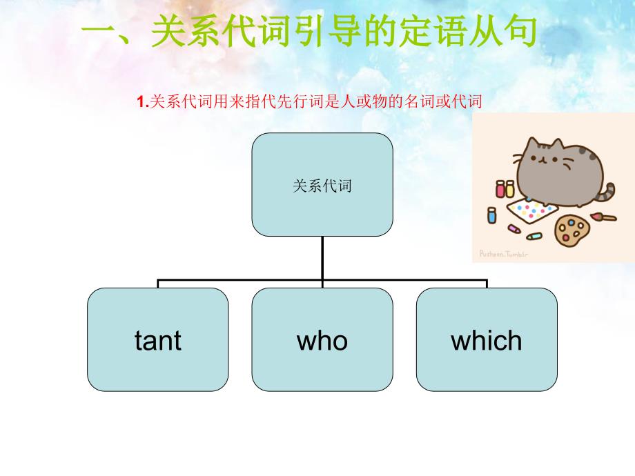 英语语法之定语从句.ppt_第3页